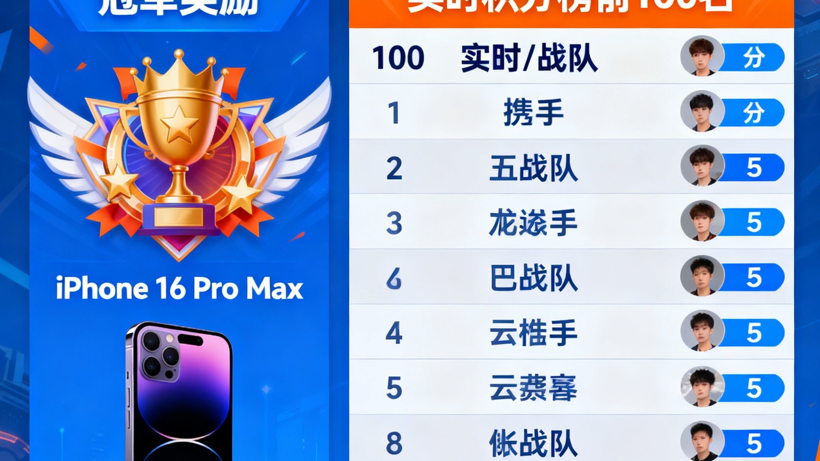 范特西电竞春季赛冠军奖励iPhone 16 Pro Max，当前实时积分榜前100名